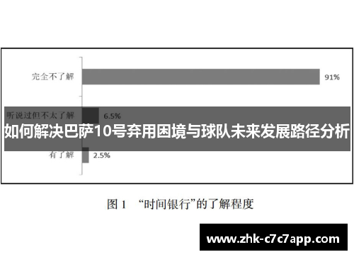 如何解决巴萨10号弃用困境与球队未来发展路径分析