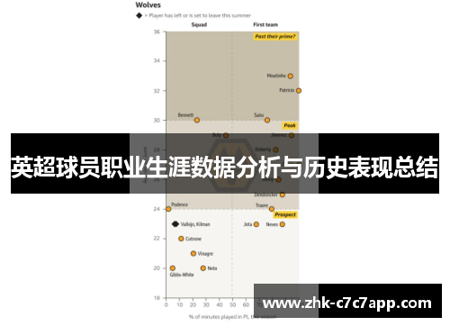 英超球员职业生涯数据分析与历史表现总结 英超球员职业生涯数据分析与历史表现总结