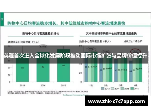 英超首次进入全球化发展阶段推动国际市场扩张与品牌价值提升 英超首次进入全球化发展阶段推动国际市场扩张与品牌价值提升