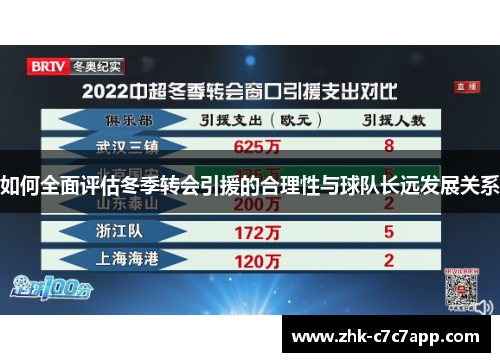 如何全面评估冬季转会引援的合理性与球队长远发展关系
