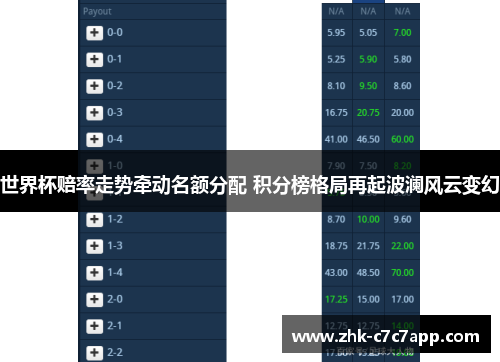世界杯赔率走势牵动名额分配 积分榜格局再起波澜风云变幻