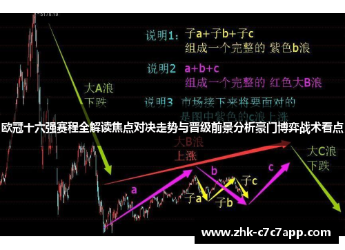 欧冠十六强赛程全解读焦点对决走势与晋级前景分析豪门博弈战术看点