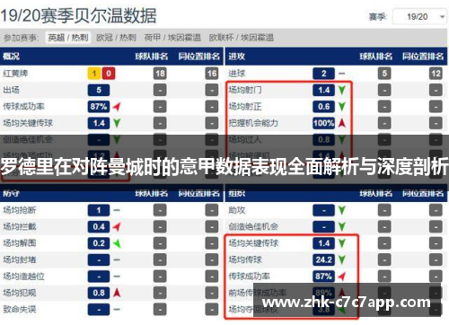 罗德里在对阵曼城时的意甲数据表现全面解析与深度剖析 罗德里在对阵曼城时的意甲数据表现全面解析与深度剖析