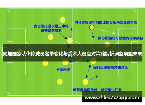 聚焦国家队伤停球员名单变化与战术人员应对策略解析调整展望未来 聚焦国家队伤停球员名单变化与战术人员应对策略解析调整展望未来