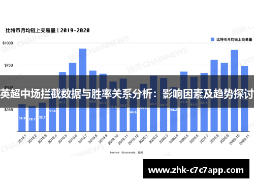 英超中场拦截数据与胜率关系分析:影响因素及趋势探讨 英超中场拦截数据与胜率关系分析:影响因素及趋势探讨