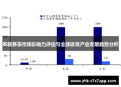 英超赛事市场影响力评估与全球体育产业发展趋势分析 英超赛事市场影响力评估与全球体育产业发展趋势分析