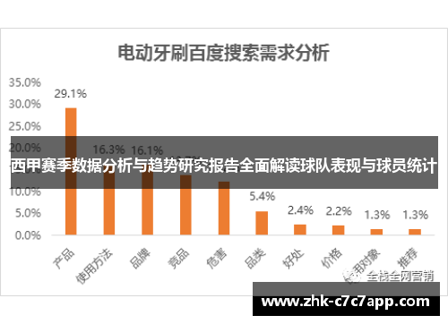 西甲赛季数据分析与趋势研究报告全面解读球队表现与球员统计 西甲赛季数据分析与趋势研究报告全面解读球队表现与球员统计